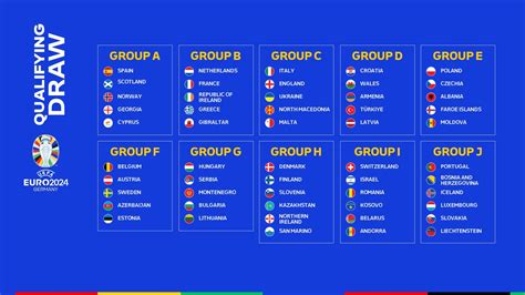 world cup 2022 european qualifiers|Fixtures & results .